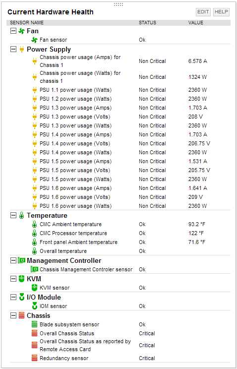 Dell M1000e Hardware Health.png